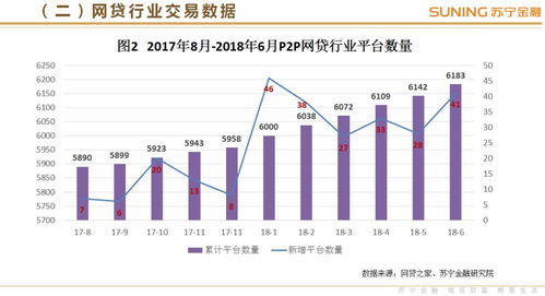 2018年第二季度互聯網金融行業報告 股權融資活躍度提升，P2P與支付市場趨穩