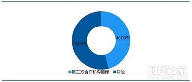 去剛兌時代，有融資性擔保的P2P是否真能高枕無憂？