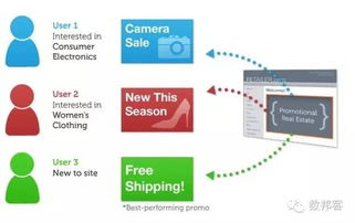 史上最系統的大數據挖掘技術及其應用介紹