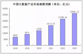 大數據培訓與就業前景 機遇、挑戰與路徑選擇
