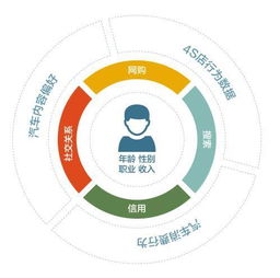 易車任命CTO，以大數據賦“智”汽車營銷，引領行業服務升級