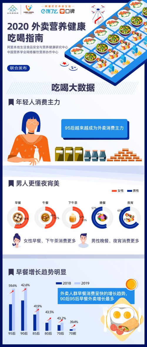 大數據揭秘 不同人群的外賣點餐圖鑒